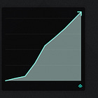Designerpreneur #4: 1 year, 70 articles, 28,000% growth