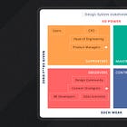 How to make the case for design systems