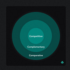 How I Use the Power of Competition to Unlock Better Design